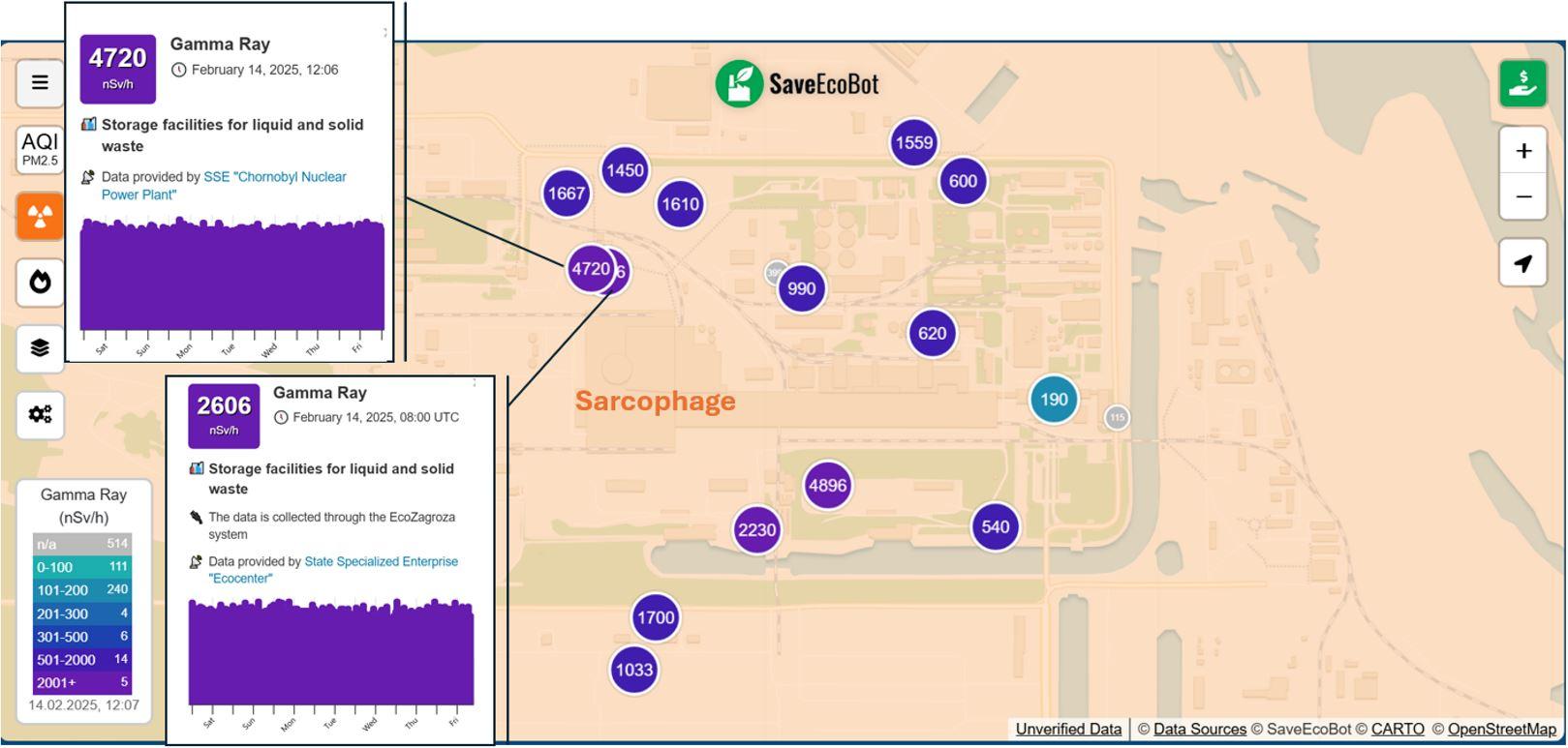 Tchernobyl - Analyse données février 2025