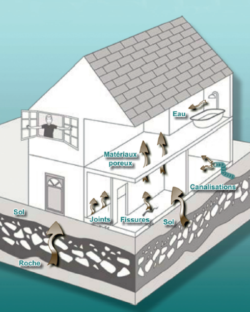 Le radon dans la maison